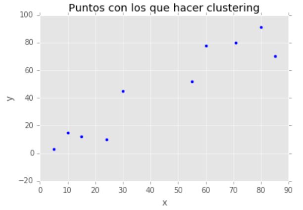 clustering_datos