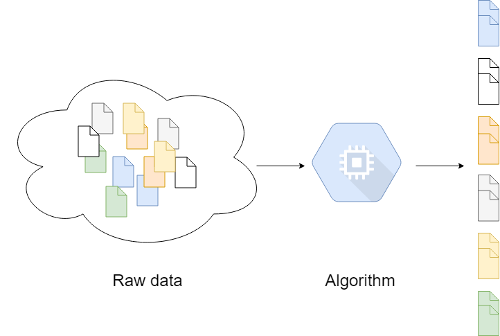 clustering
