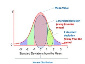 ¿Cómo saber si una variable sigue una distribución normal en Python?